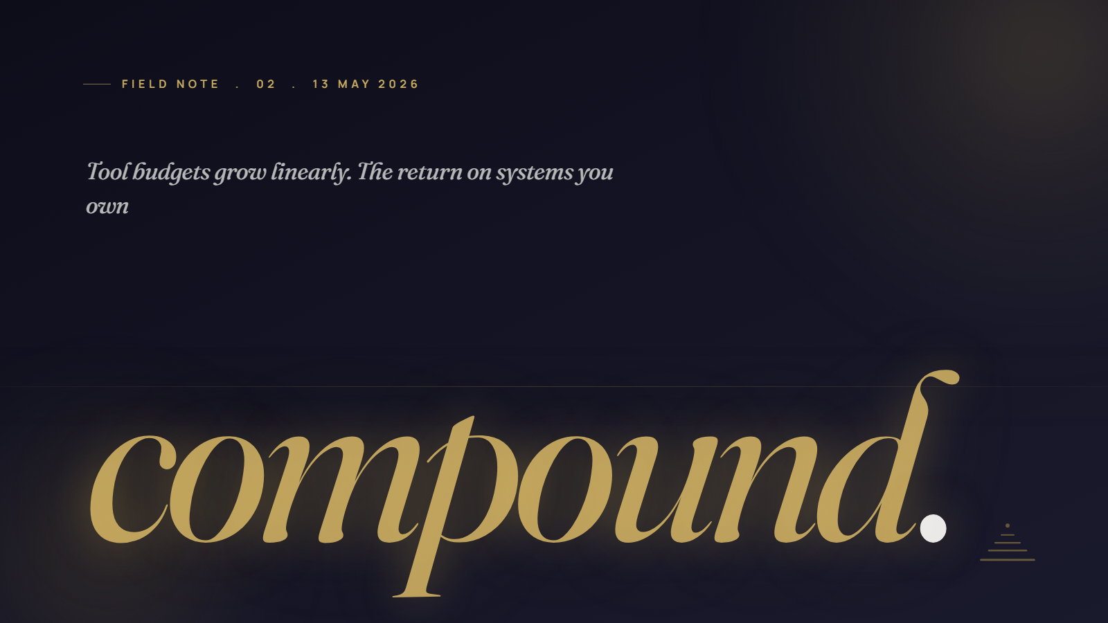 Field Note 02 hero: italic-gold Fraunces word 'compound' over a cinematic navy backdrop, with the article's defining pull-quote, tool budgets grow linearly while the return on systems you own compounds.